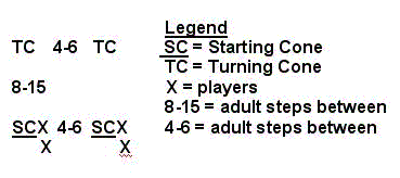 Dribble Around Cone Pass Diagram