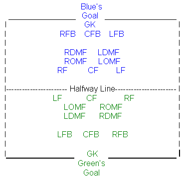 Soccer Positions Basics Diagram 1