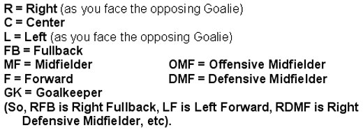 Soccer Positions Basics Diagram Legend